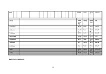 Paraugs 'Nedēļas uztura analīze', 12.