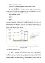 Diplomdarbs 'SIA "Nitts" finanšu rezultātu un rentabilitātes uzlabošanas iespējas', 29.