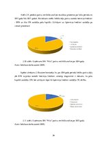 Diplomdarbs 'SIA "Nitts" finanšu rezultātu un rentabilitātes uzlabošanas iespējas', 36.