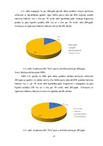 Diplomdarbs 'SIA "Nitts" finanšu rezultātu un rentabilitātes uzlabošanas iespējas', 37.