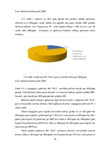 Diplomdarbs 'SIA "Nitts" finanšu rezultātu un rentabilitātes uzlabošanas iespējas', 38.