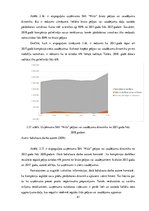 Diplomdarbs 'SIA "Nitts" finanšu rezultātu un rentabilitātes uzlabošanas iespējas', 41.