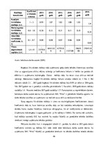 Diplomdarbs 'SIA "Nitts" finanšu rezultātu un rentabilitātes uzlabošanas iespējas', 46.