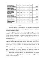 Diplomdarbs 'SIA "Nitts" finanšu rezultātu un rentabilitātes uzlabošanas iespējas', 48.