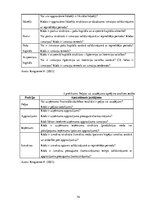 Diplomdarbs 'SIA "Nitts" finanšu rezultātu un rentabilitātes uzlabošanas iespējas', 74.