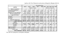 Diplomdarbs 'SIA "Nitts" finanšu rezultātu un rentabilitātes uzlabošanas iespējas', 75.