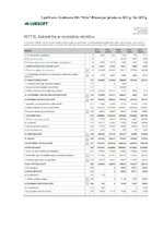 Diplomdarbs 'SIA "Nitts" finanšu rezultātu un rentabilitātes uzlabošanas iespējas', 78.