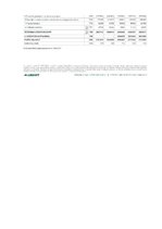 Diplomdarbs 'SIA "Nitts" finanšu rezultātu un rentabilitātes uzlabošanas iespējas', 79.