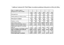 Diplomdarbs 'SIA "Nitts" finanšu rezultātu un rentabilitātes uzlabošanas iespējas', 82.