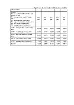 Diplomdarbs 'SIA "Nitts" finanšu rezultātu un rentabilitātes uzlabošanas iespējas', 84.