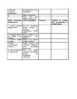 Konspekts 'Personālmenedžments', 24.