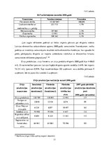 Diplomdarbs 'Uzņēmuma "Bute" jauna produkta izstrādes plāna izveide', 33.