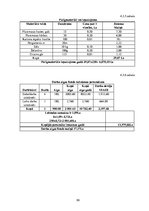 Diplomdarbs 'Uzņēmuma "Bute" jauna produkta izstrādes plāna izveide', 101.