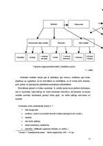 Referāts 'Viesnīcas "Lāču leja" darbības analīze', 10.