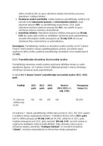Konspekts 'Pamatlīdzekļu uzskaite, kontrole un analīze uzņēmumā', 31.