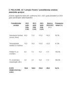 Konspekts 'Pamatlīdzekļu uzskaite, kontrole un analīze uzņēmumā', 46.