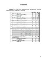 Referāts 'Nelikumīgas medības', 40.