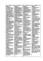 Konspekts 'Standarti sporta nodarbībām', 1.