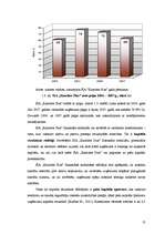 Diplomdarbs 'Pamatlīdzekļu uzskaites organizācija SIA "X"', 12.