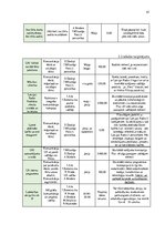 Diplomdarbs 'Mārketinga plāns radiostacijai', 41.