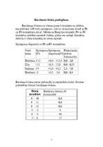 Referāts 'Barošanas bloki', 5.