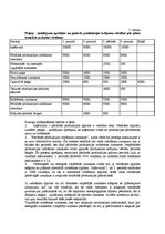 Referāts 'Ražošanas kalkulācijas pašizmaksa, kalkulācijas metodes, metožu pielietojums', 25.