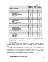 Diplomdarbs 'Uzņēmējdarbības demogrāfijas analīze Eiropas Savienībā un Latvijā', 32.