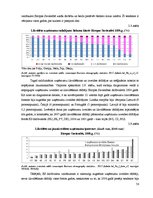Diplomdarbs 'Uzņēmējdarbības demogrāfijas analīze Eiropas Savienībā un Latvijā', 52.