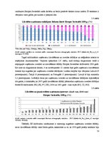 Diplomdarbs 'Uzņēmējdarbības demogrāfijas analīze Eiropas Savienībā un Latvijā', 52.