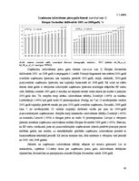 Diplomdarbs 'Uzņēmējdarbības demogrāfijas analīze Eiropas Savienībā un Latvijā', 64.