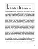 Diplomdarbs 'Uzņēmējdarbības demogrāfijas analīze Eiropas Savienībā un Latvijā', 75.