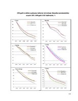 Diplomdarbs 'Uzņēmējdarbības demogrāfijas analīze Eiropas Savienībā un Latvijā', 111.