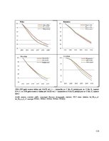 Diplomdarbs 'Uzņēmējdarbības demogrāfijas analīze Eiropas Savienībā un Latvijā', 112.