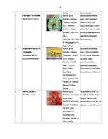 Referāts 'Rotaļlietas', 19.