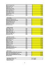 Biznesa plāns 'Lamināta un parketa tirdzniecība', 6.