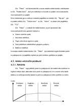 Biznesa plāns 'Lamināta un parketa tirdzniecība', 14.