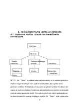 Biznesa plāns 'Lamināta un parketa tirdzniecība', 20.