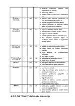 Biznesa plāns 'Lamināta un parketa tirdzniecība', 23.