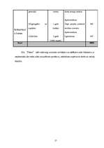 Biznesa plāns 'Lamināta un parketa tirdzniecība', 27.