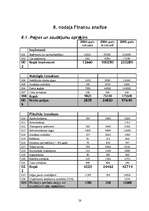 Biznesa plāns 'Lamināta un parketa tirdzniecība', 28.