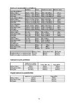 Biznesa plāns 'Lamināta un parketa tirdzniecība', 30.