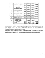 Referāts 'AS "Latvenergo" finanšu analīze', 23.