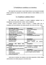 Referāts 'Smēķēšanas iemeslu vērtējums Jelgavas Spīdolas ģimnāzijas skolēnu vidū', 15.