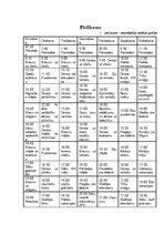 Referāts 'Smēķēšanas iemeslu vērtējums Jelgavas Spīdolas ģimnāzijas skolēnu vidū', 37.