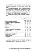 Referāts 'Iekšzemes kopprodukts ', 15.