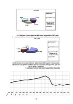 Referāts 'Iekšzemes kopprodukts ', 16.