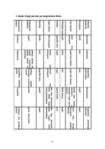 Referāts 'Iekšzemes kopprodukts ', 29.