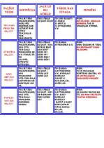 Konspekts 'Palīgteikumi', 1.