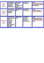 Konspekts 'Palīgteikumi', 3.