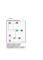 Paraugs 'Signālu teorija', 3.